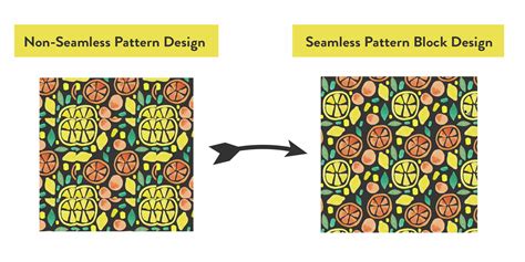 how to make burberry with photoshop|Create patterns in Adobe Photoshop.